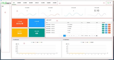 老王說(shuō)表之---抄電表怎么抄才正確