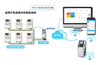 老王說(shuō)表之--電表遠(yuǎn)程抄表，集中器的正確選擇方式
