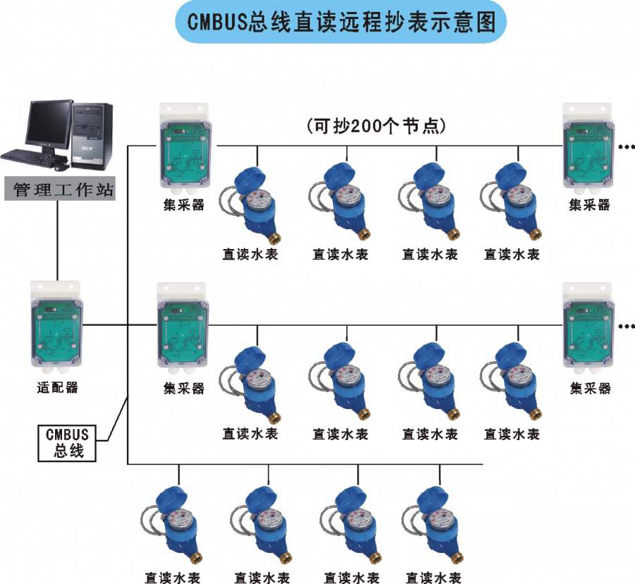 老王說表之-----智能水表顯示屏怎么看？